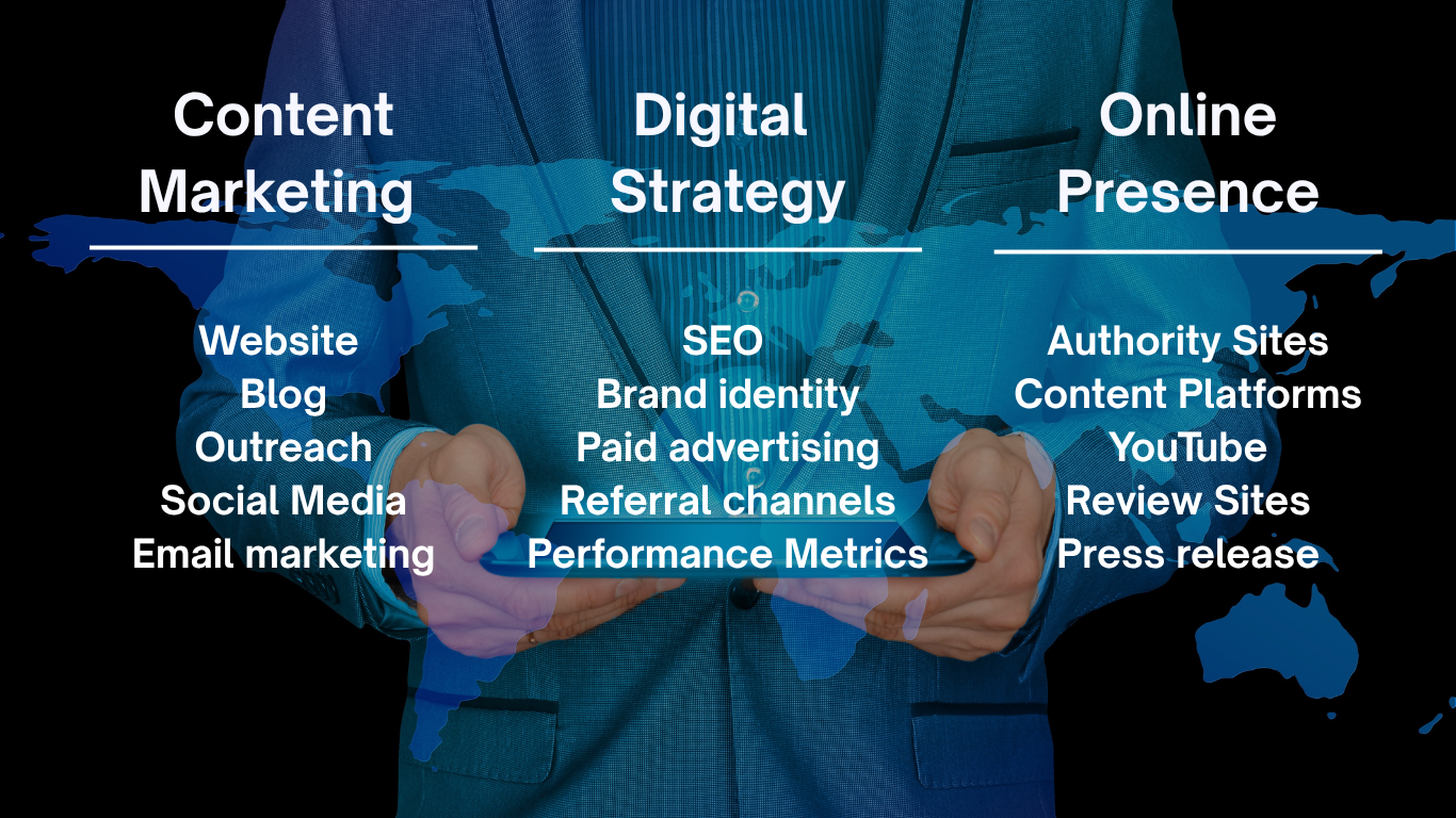 Our Services Content marketing