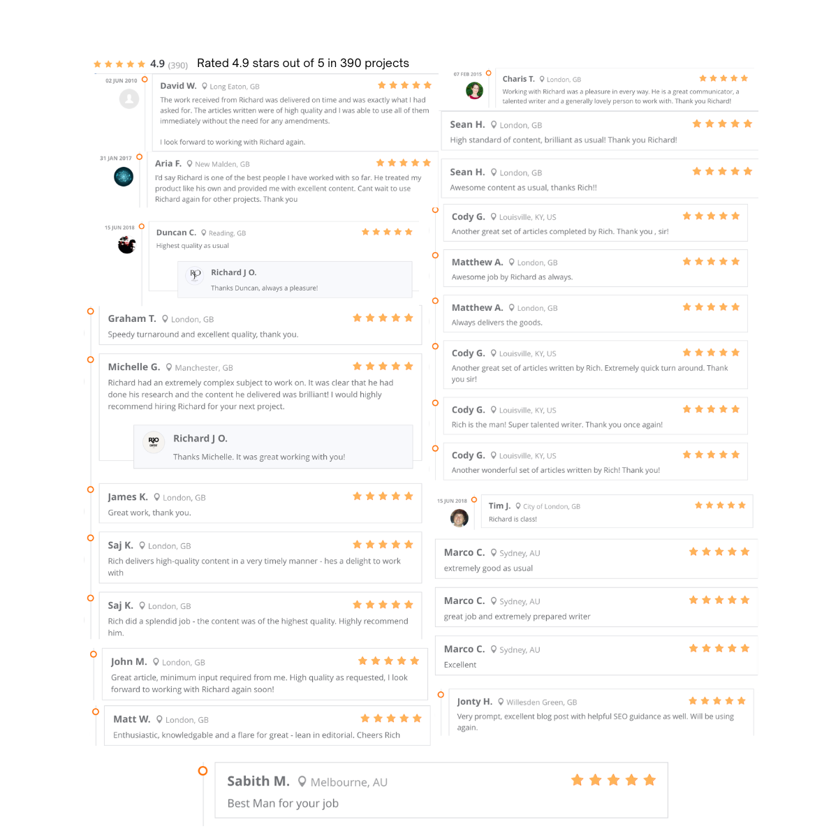 Content marketing services testimonials