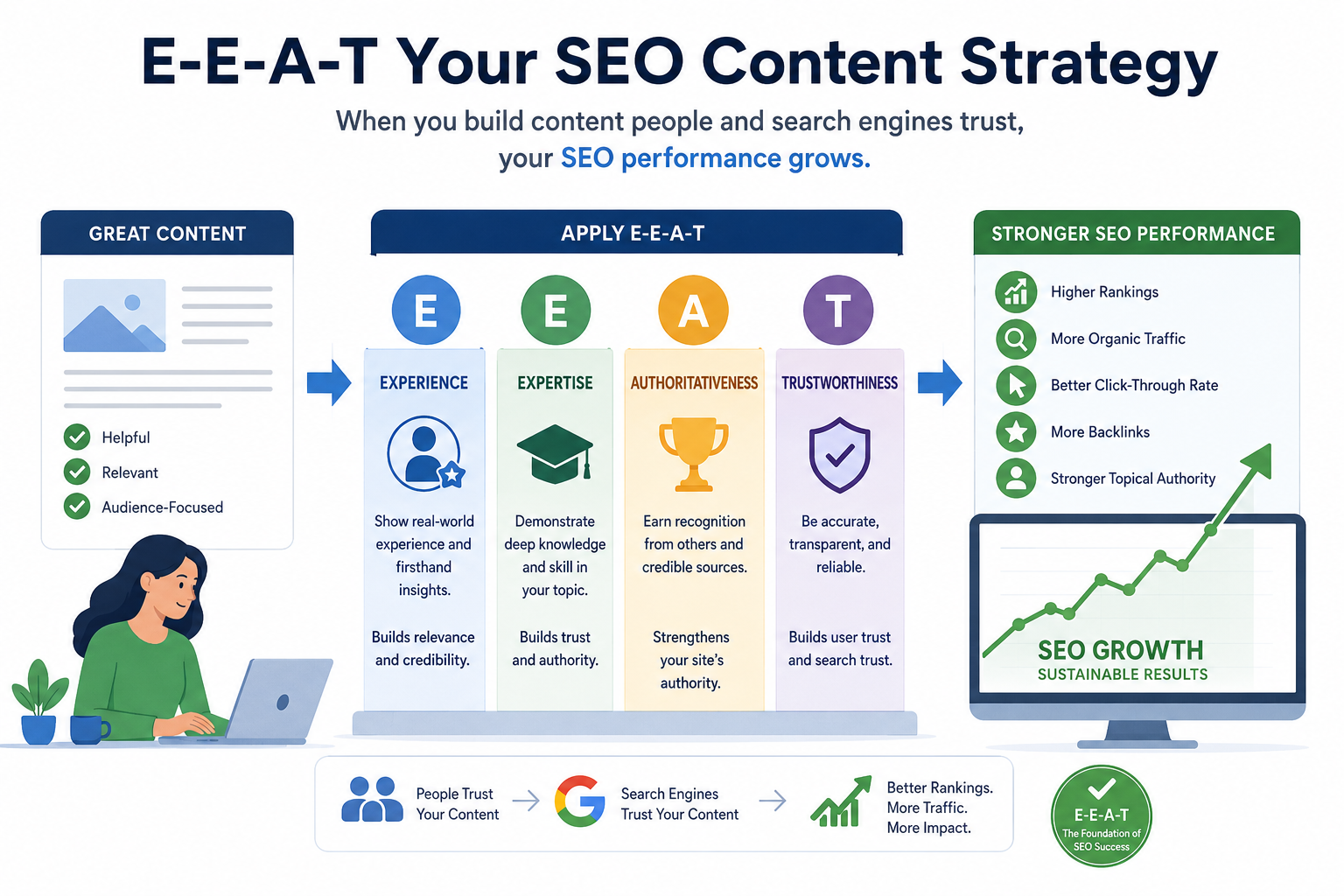 SEO Content Strategy