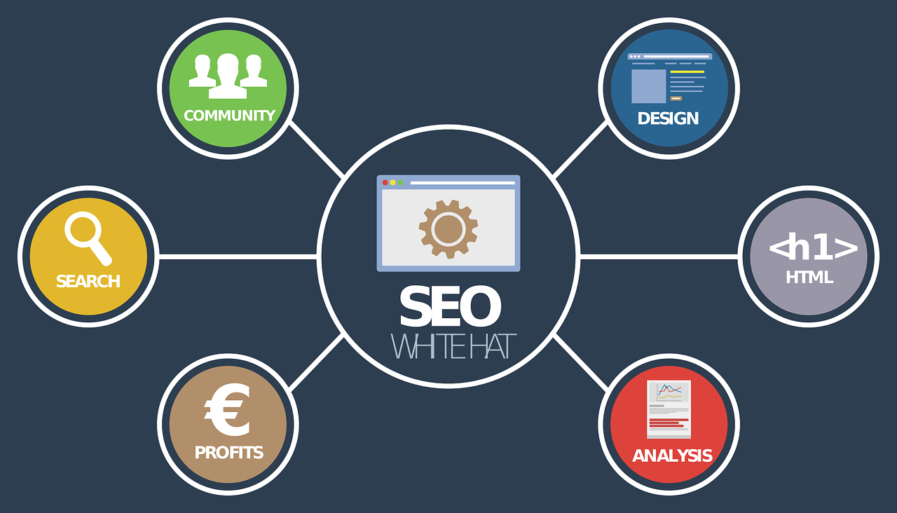 SEO guidelines